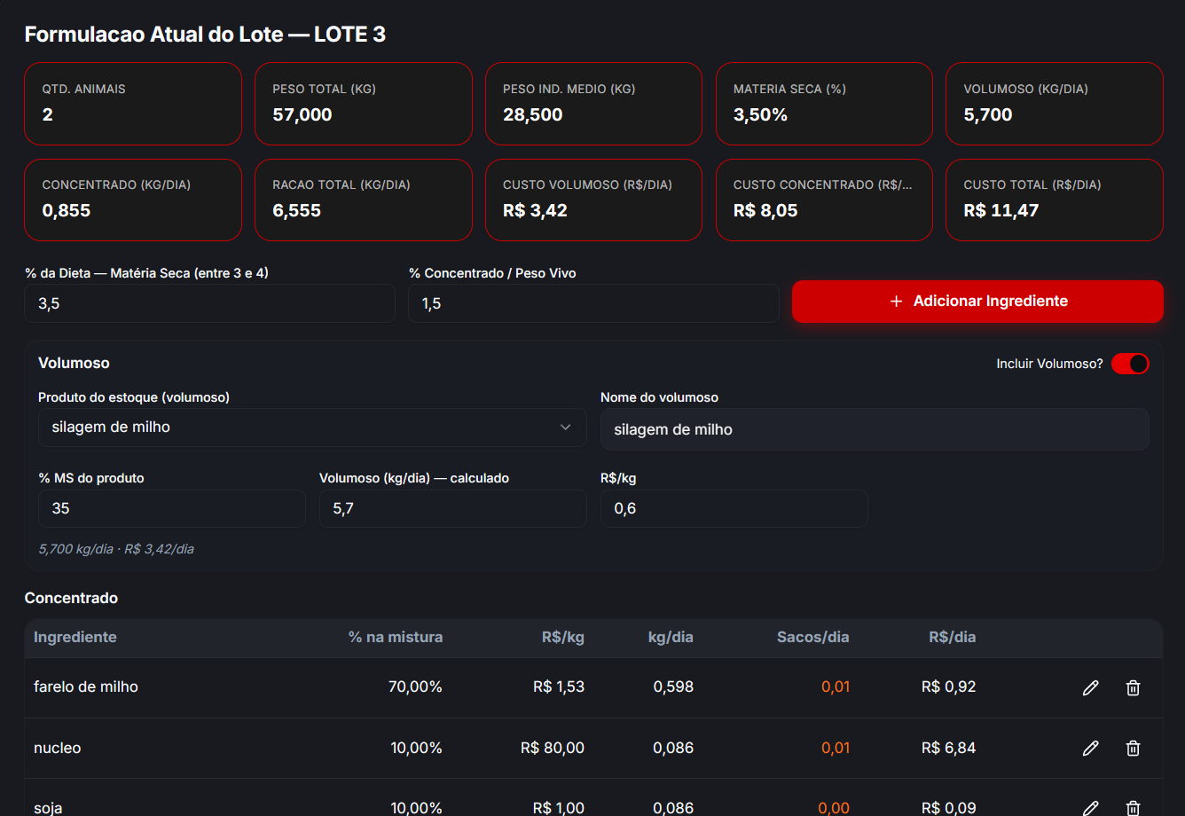 Formulação atual do lote