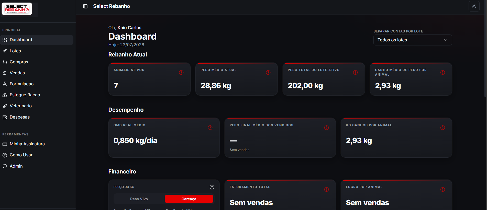 Dashboard — Rebanho e Desempenho